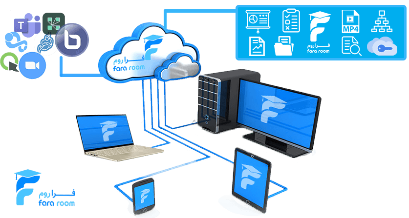 فراروم - سامانه مدیریت جلسات مجازی